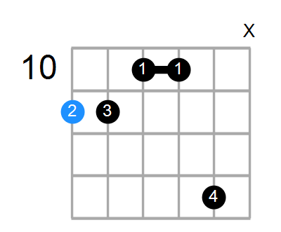 D#6/9sus4 Chord